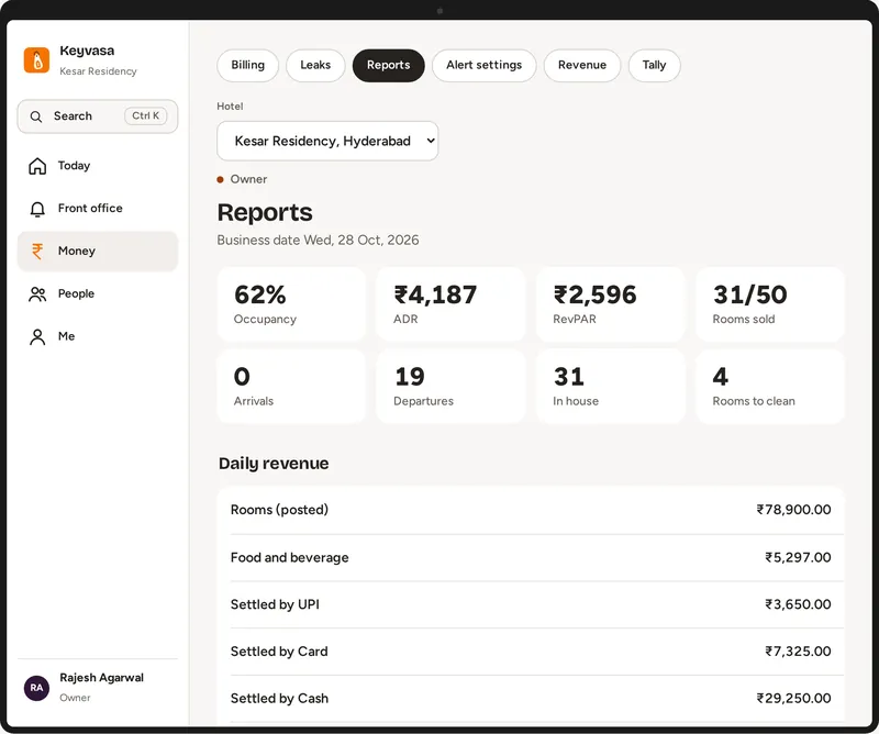 The Keyvasa reports screen at Kesar Residency, a sample hotel