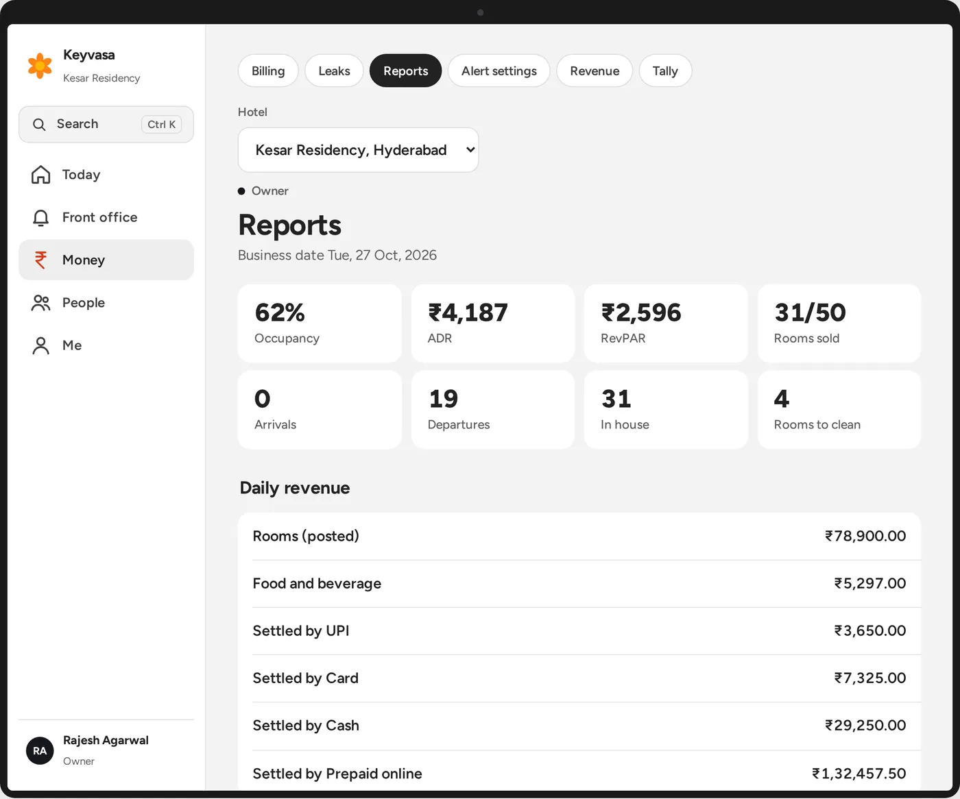 Reports: occupancy, ADR, RevPAR, rooms sold and daily revenue by type and payment method