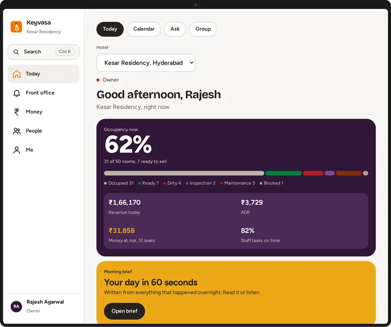 The Keyvasa owner screen on a laptop: today’s arrivals, rooms and open jobs